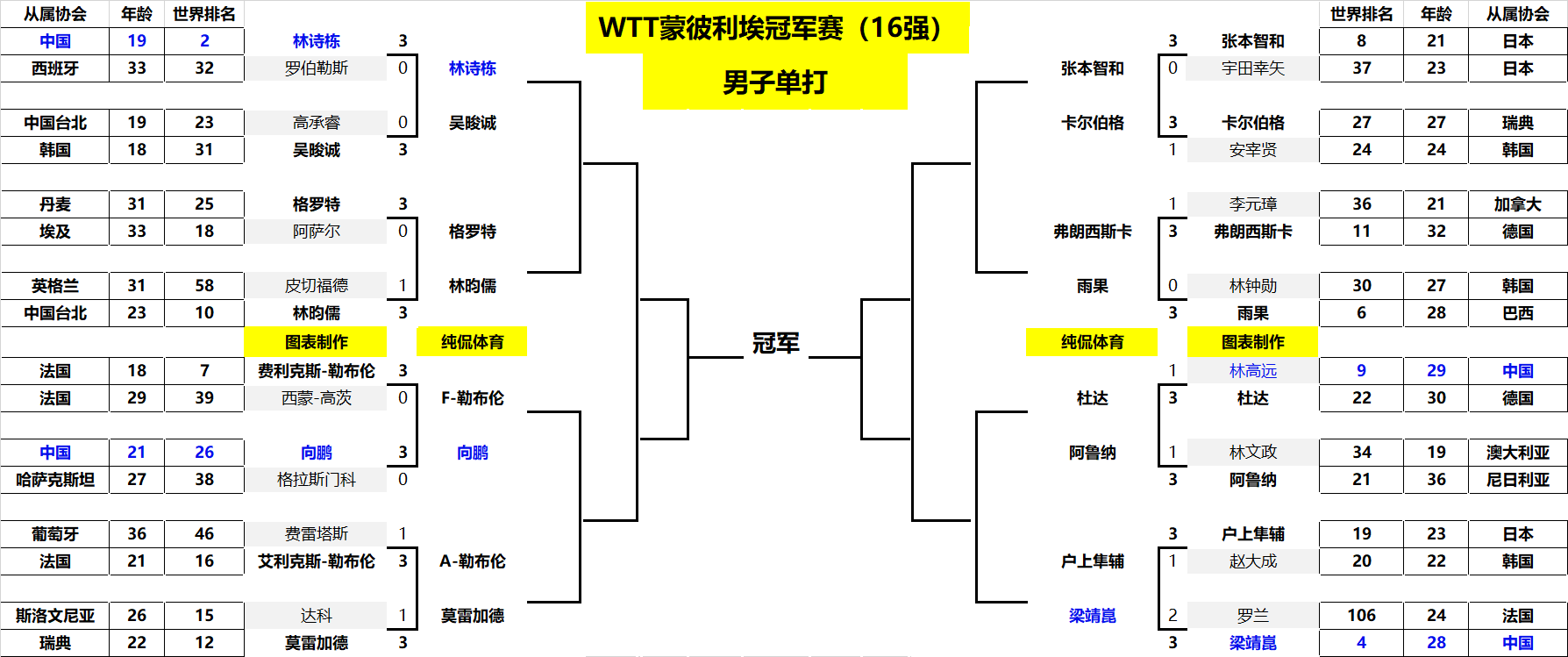 曼在此次法 曼在此次法
